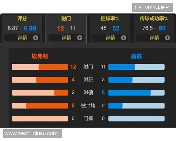 曼晚:若谢什科伤缺,曼联可能在对阵埃弗顿时选用无锋阵型 曼晚:若谢什科伤缺,曼联可能在对阵埃弗顿时选用无锋阵型